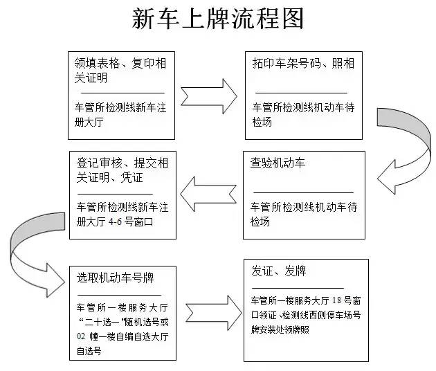 山東拖車救援